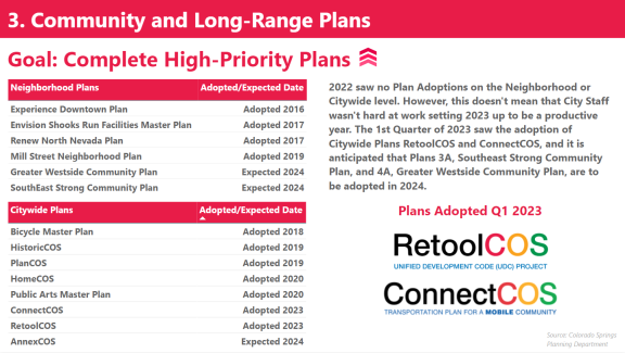 3. Community and Long Range Planning