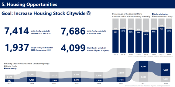 5. Housing opportunities