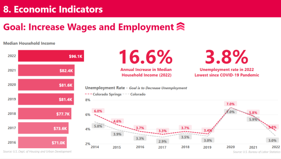 8. Economic Indicators