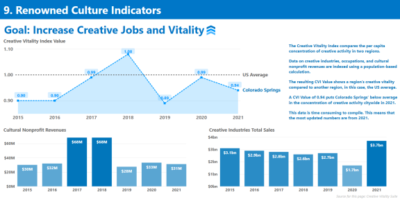 9. Renowned Culture Indicators