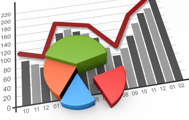 pie chart and graph